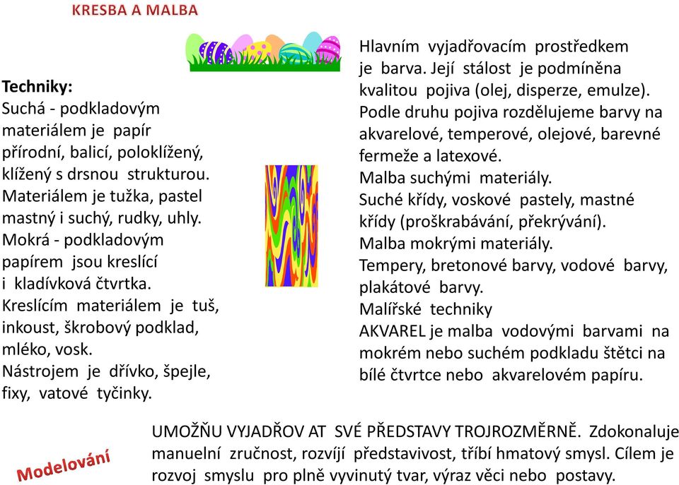 Hlavním vyjadřovacím prostředkem je barva. Její stálost je podmíněna kvalitou pojiva (olej, disperze, emulze).