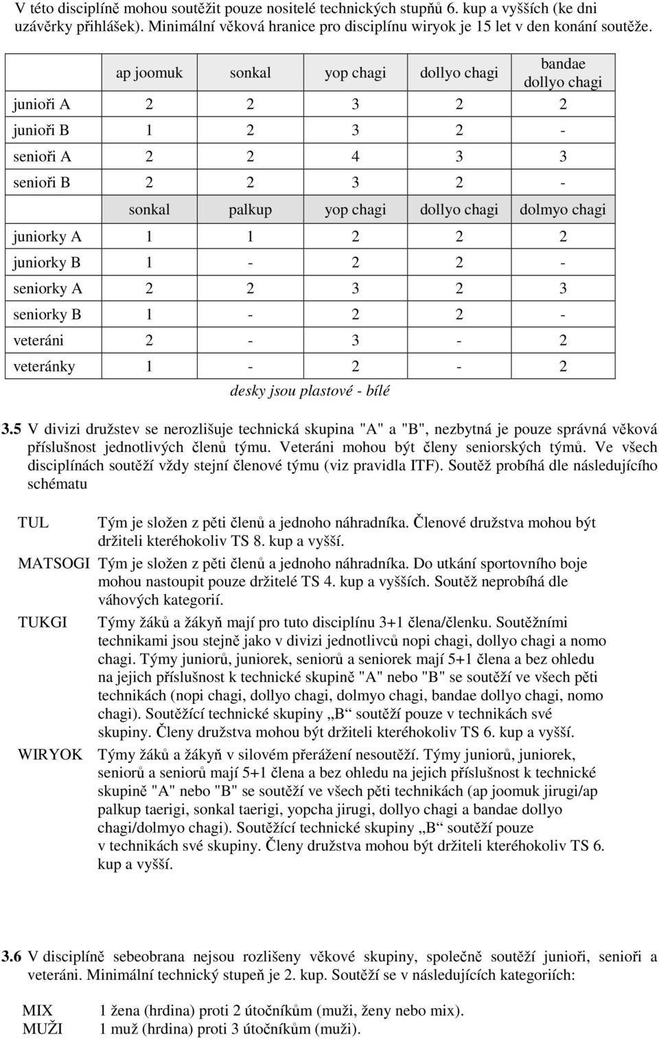 A 1 1 2 2 2 juniorky B 1-2 2 - seniorky A 2 2 3 2 3 seniorky B 1-2 2 - veteráni 2-3 - 2 veteránky 1-2 - 2 desky jsou plastové - bílé 3.