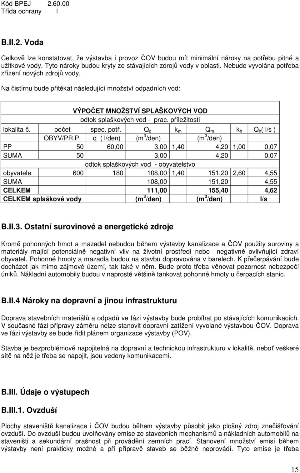 Na čistírnu bude přitékat následující množství odpadních vod: VÝPOČET MNOŽSTVÍ SPLAŠKOVÝCH VOD odtok splaškových vod - prac. příležitosti lokalita č. počet spec. potř.