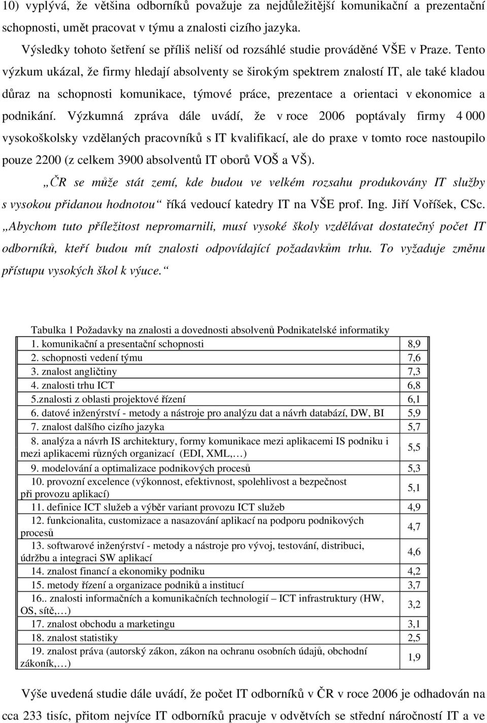 Tento výzkum ukázal, že firmy hledají absolventy se širokým spektrem znalostí IT, ale také kladou důraz na schopnosti komunikace, týmové práce, prezentace a orientaci v ekonomice a podnikání.