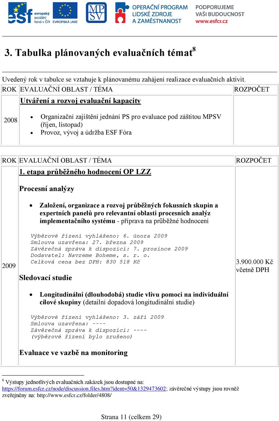 EVALUAČNÍ OBLAST / TÉMA 1.