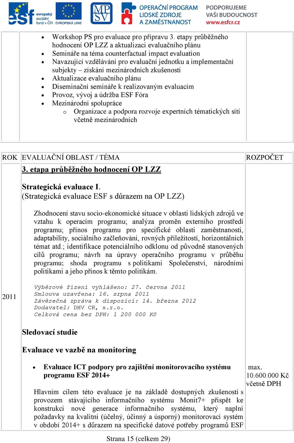 mezinárodních zkušeností Aktualizace evaluačního plánu Diseminační semináře k realizovaným evaluacím Provoz, vývoj a údržba ESF Fóra Mezinárodní spolupráce o Organizace a podpora rozvoje expertních