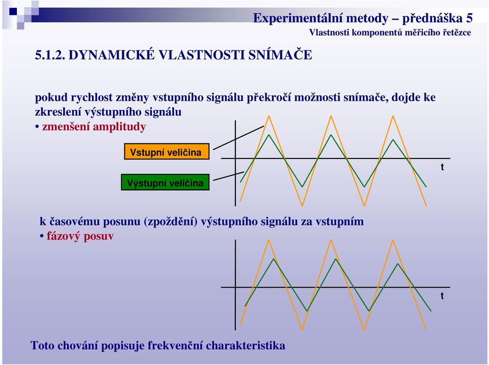 možnosti snímače, dojde ke zkreslení výstupního signálu zmenšení amplitudy