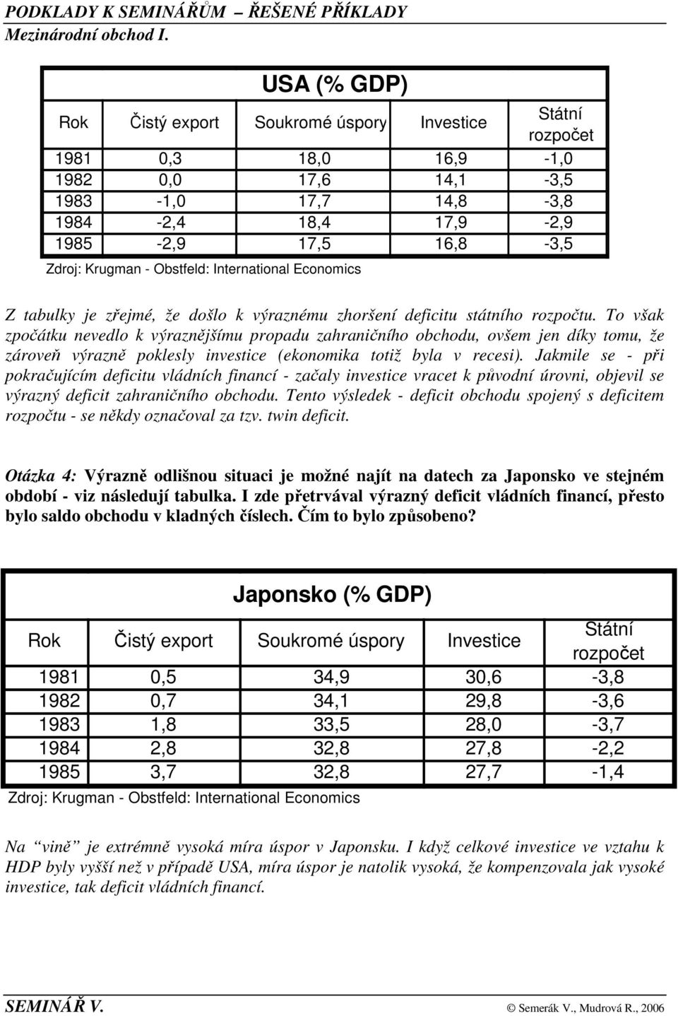 To však zpočátku nevedlo k výraznějšímu propadu zahraničního obchodu, ovšem jen díky tomu, že zároveň výrazně poklesly investice (ekonomika totiž byla v recesi).