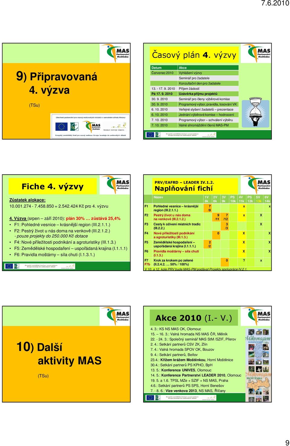 10. 2010 Valné shromáždění členů MAS-PM Fiche 4. výzvy Zůstatek alokace: 10.001.274-7.458.850 = 2.542.424 Kč pro 4. výzvu 4.