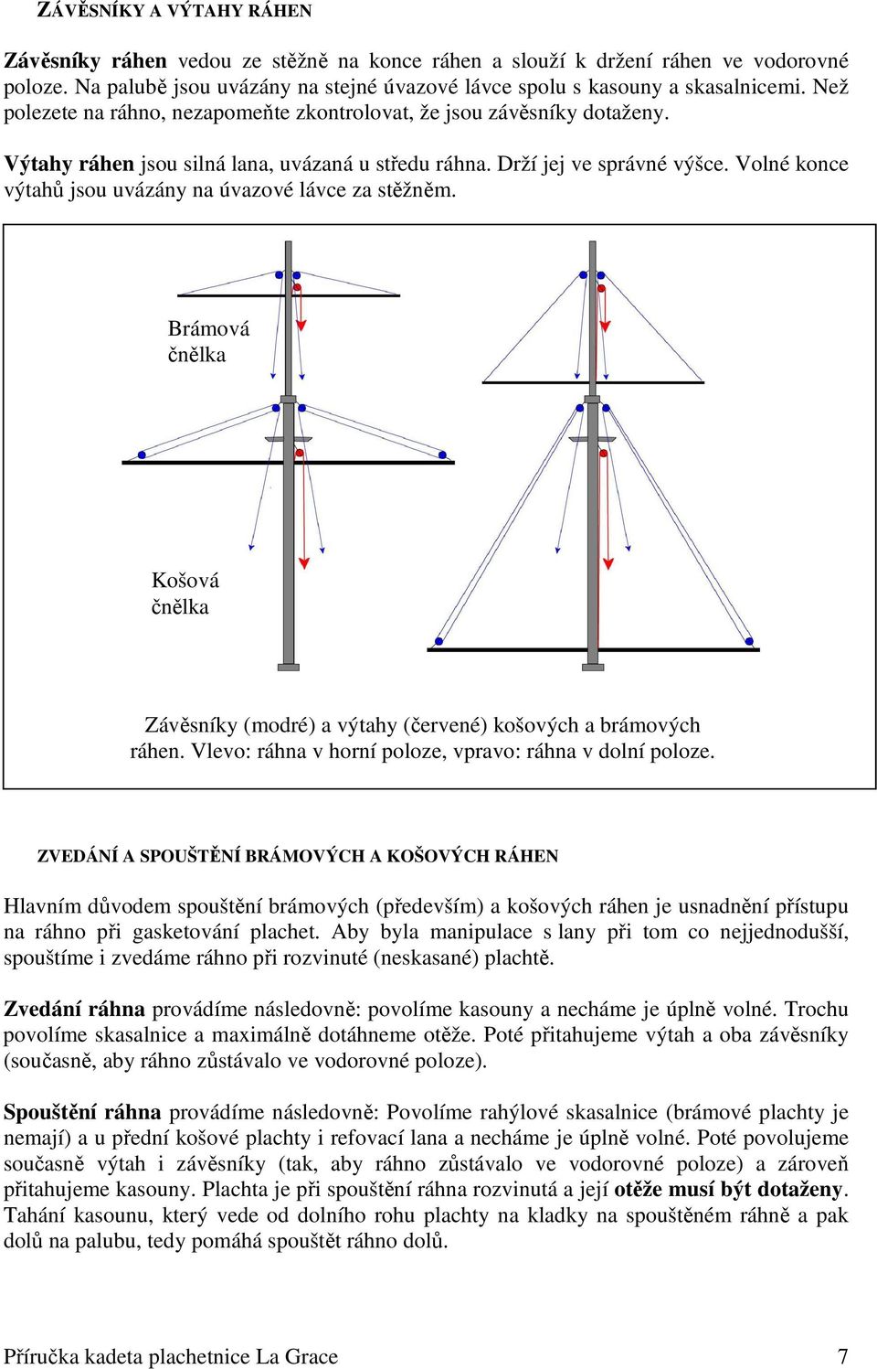 Volné konce výtahů jsou uvázány na úvazové lávce za stěžněm. Brámová čnělka Košová čnělka Závěsníky (modré) a výtahy (červené) košových a brámových ráhen.