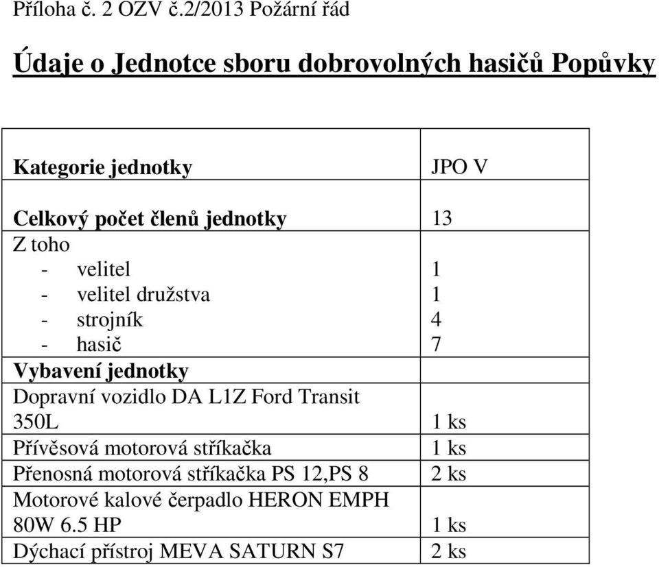 počet členů jednotky 3 Z toho - velitel - velitel družstva - strojník 4 - hasič 7 ybavení jednotky