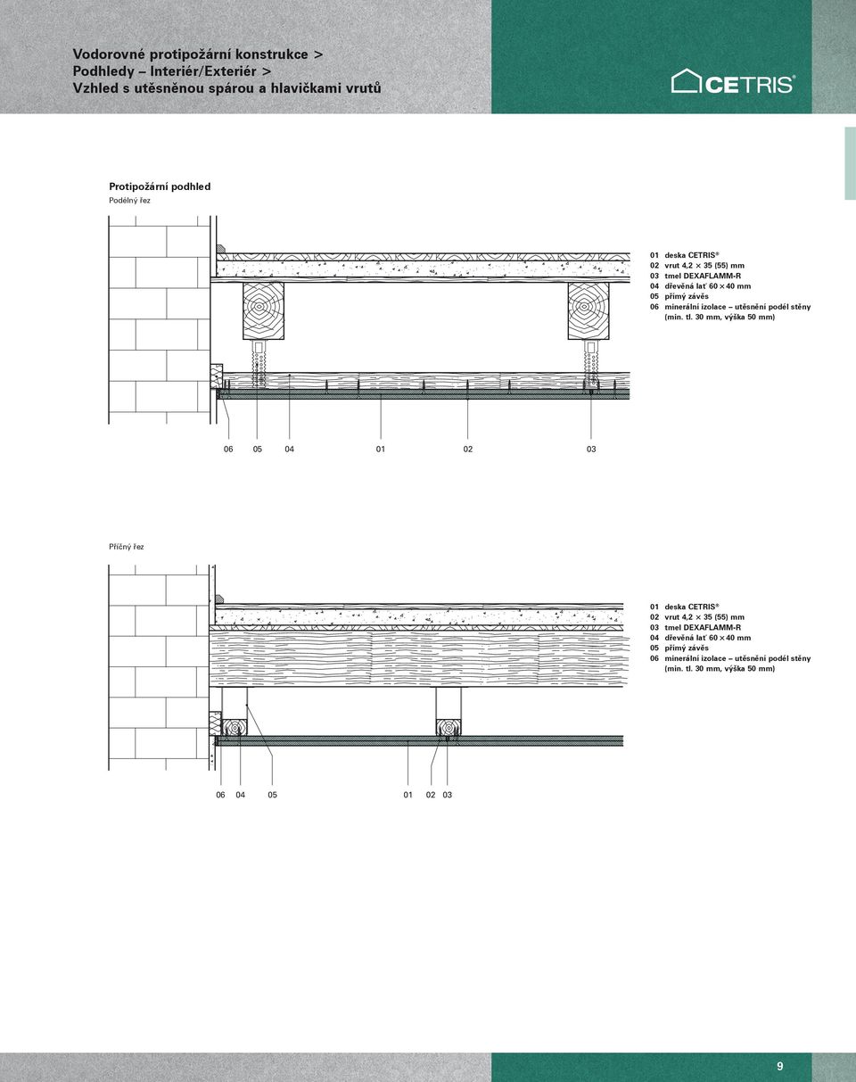 30 mm, výšk 50 mm) 06 05 04 01 02 03 Příčný řez 02 vrut 4,2 35 (55) mm 03 tmel DEAFLAMM-R 04