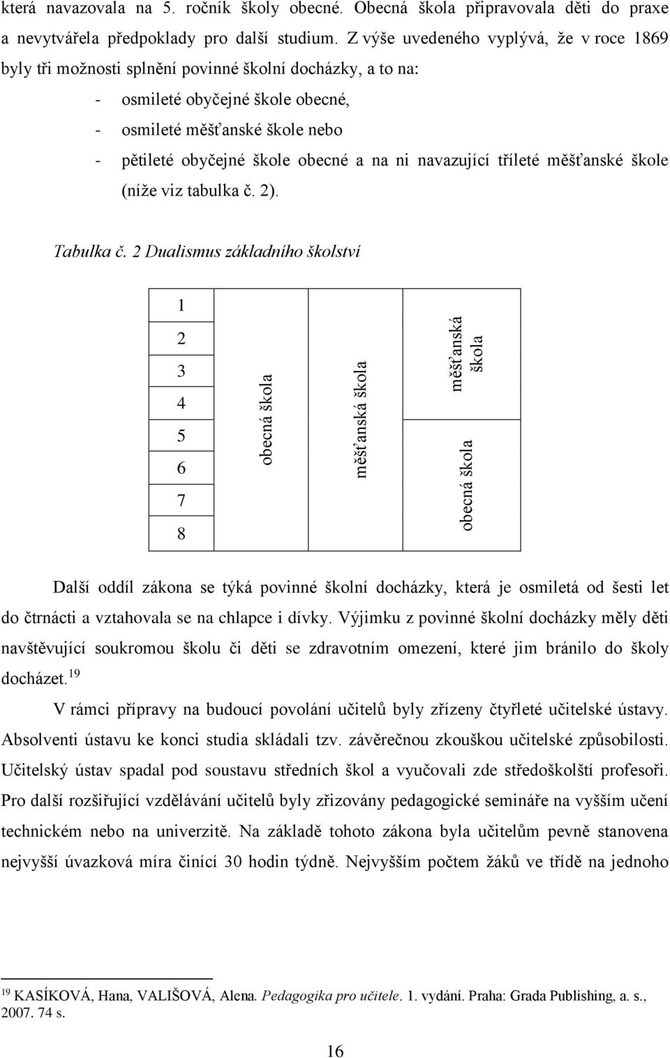 a na ni navazující tříleté měšťanské škole (níže viz tabulka č. 2). Tabulka č.