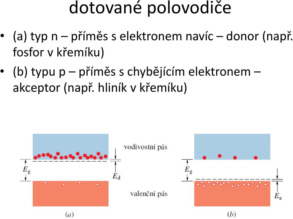 fosfor v křemíku) (b) typu p příměs s