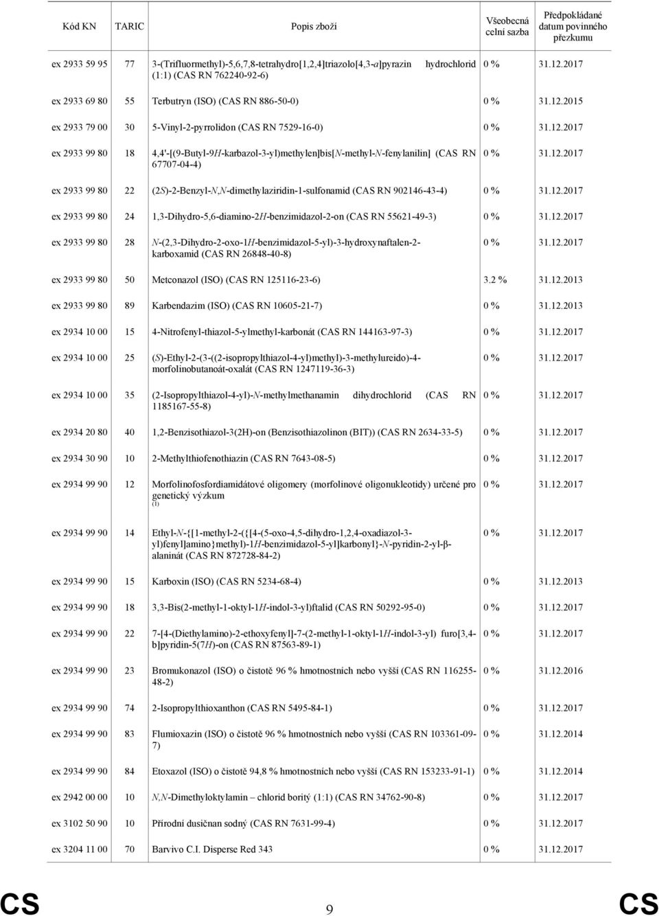 2015 ex 2933 79 00 30 5-Vinyl-2-pyrrolidon (CAS RN 7529-16-0) ex 2933 99 80 18 4,4'-[(9-Butyl-9H-karbazol-3-yl)methylen]bis[N-methyl-N-fenylanilin] (CAS RN 67707-04-4) ex 2933 99 80 22