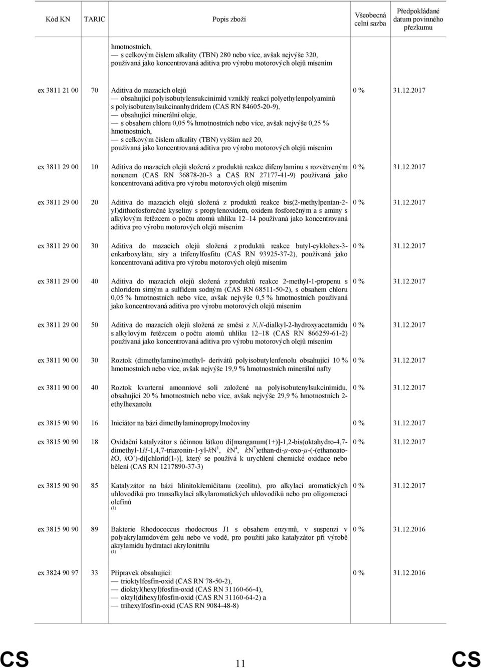 0,05 % hmotnostních nebo více, avšak nejvýše 0,25 % hmotnostních, s celkovým číslem alkality (TBN) vyšším než 20, používaná jako koncentrovaná aditiva pro výrobu motorových olejů mísením ex 3811 29