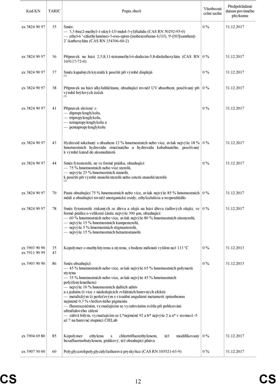 výrobě displejů ex 3824 90 97 38 Přípravek na bázi alkyluhličitanu, obsahující rovněž UV absorbent, používaný při výrobě brýlových čoček ex 3824 90 97 41 Přípravek složený z: dipropylenglykolu,