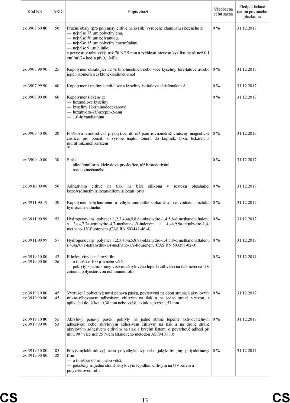 hmotnostních nebo více kyseliny tereftalové a/nebo jejích izomerů a cyklohexandimethanol ex 3907 99 90 60 Kopolymer kyseliny tereftalové a kyseliny isoftalové s bisfenolem A ex 3908 90 00 60