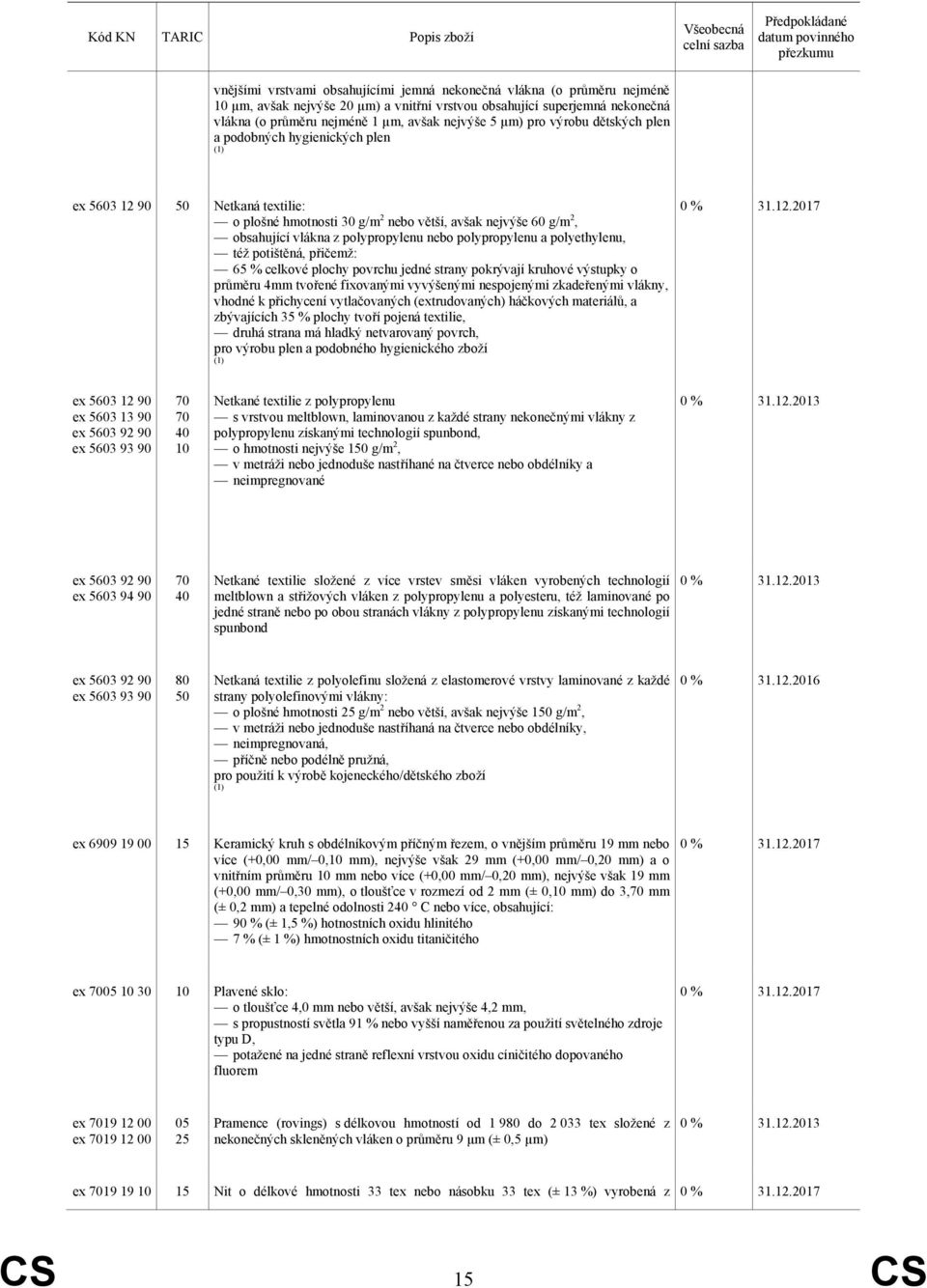 vlákna z polypropylenu nebo polypropylenu a polyethylenu, též potištěná, přičemž: 65 % celkové plochy povrchu jedné strany pokrývají kruhové výstupky o průměru 4mm tvořené fixovanými vyvýšenými