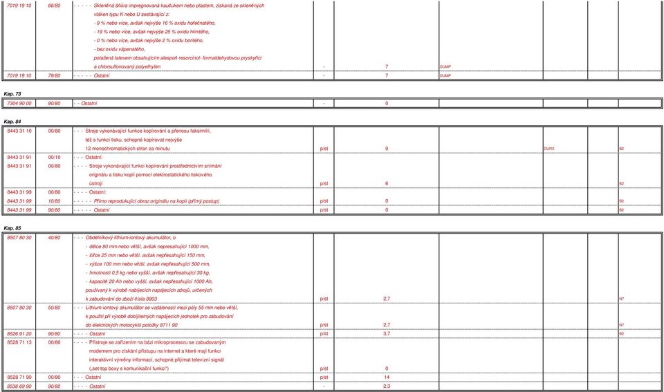 chlorsulfonovaný polyethylen - 7 DUMP 7019 19 10 79/80 - - - - - Ostatní - 7 DUMP Kap. 73 7304 90 00 90/80 - - Ostatní - 0 Kap.
