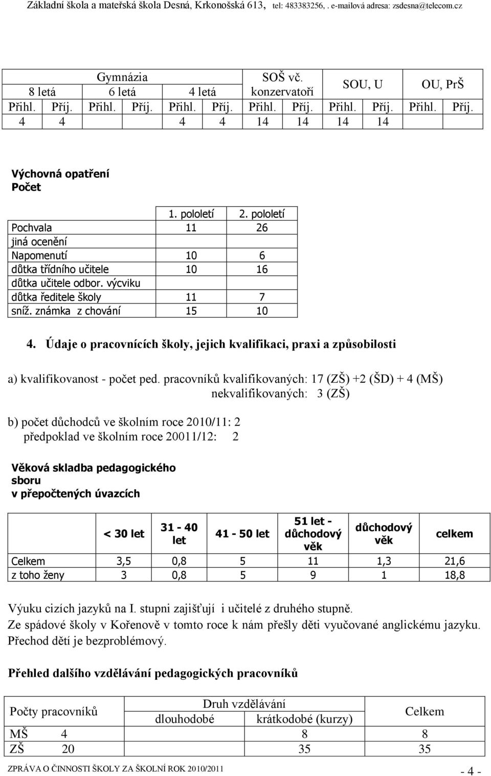 Údaje o pracovnících školy, jejich kvalifikaci, praxi a způsobilosti a) kvalifikovanost - počet ped.