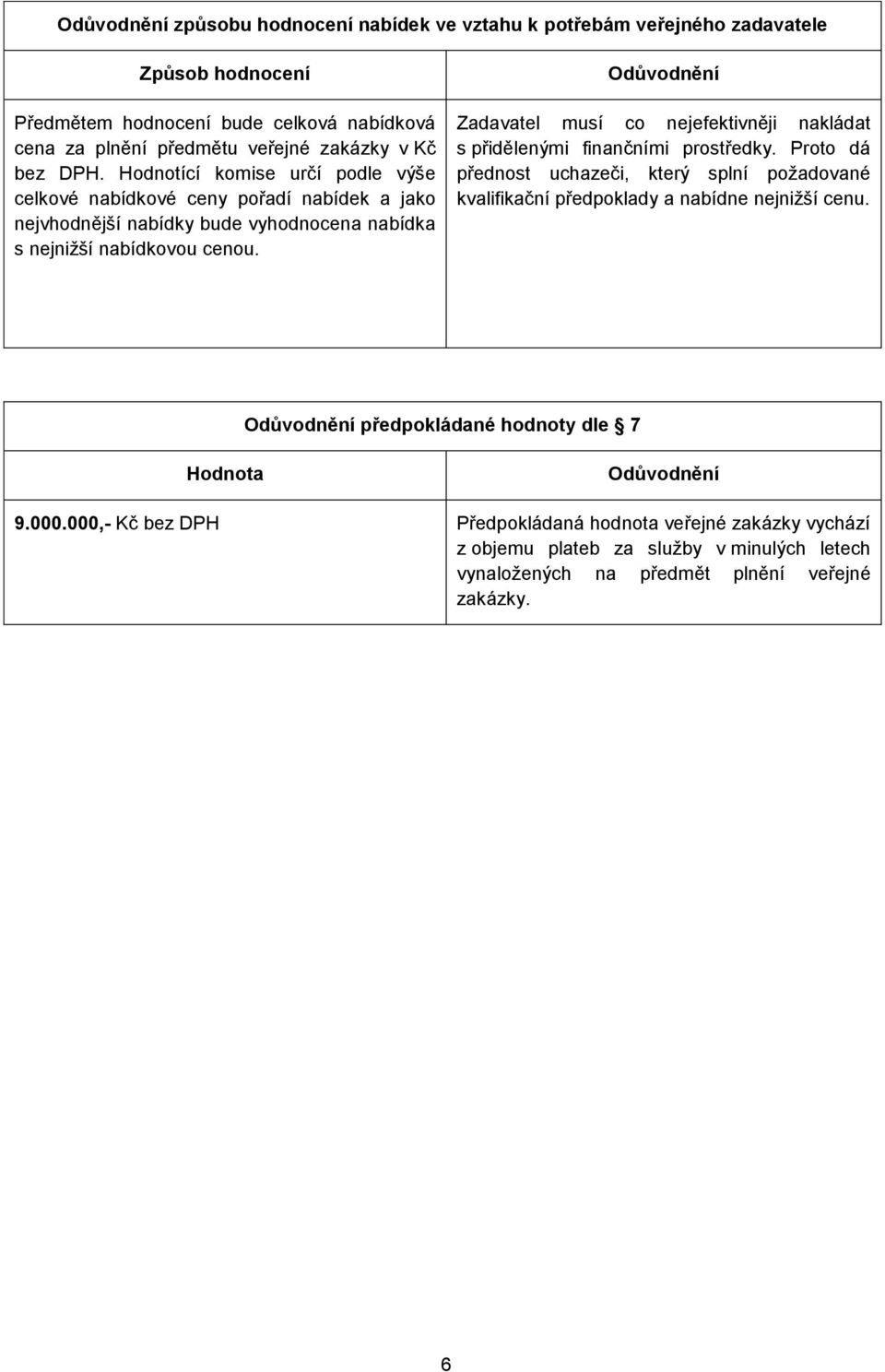 Odůvodnění Zadavatel musí co nejefektivněji nakládat s přidělenými finančními prostředky. Proto dá přednost uchazeči, který splní požadované kvalifikační předpoklady a nabídne nejnižší cenu.