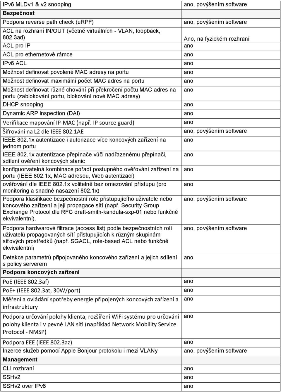 počtu MAC adres na portu (zablokování portu, blokování nové MAC adresy) DHCP snooping Dynamic ARP inspection (DAI) Verifikace mapování IP-MAC (např. IP source guard) Šifrování na L2 dle IEEE 802.