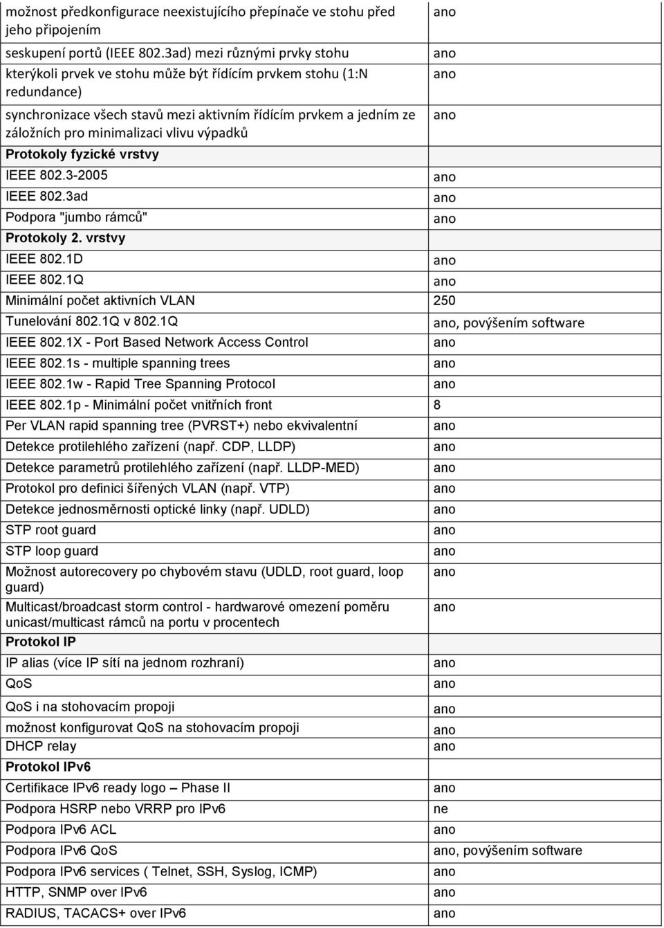 vlivu výpadků Protokoly fyzické vrstvy IEEE 802.3-2005 IEEE 802.3ad Podpora "jumbo rámců" Protokoly 2. vrstvy IEEE 802.1D IEEE 802.1Q Minimální počet aktivních VLAN 250 Tulování 802.1Q v 802.