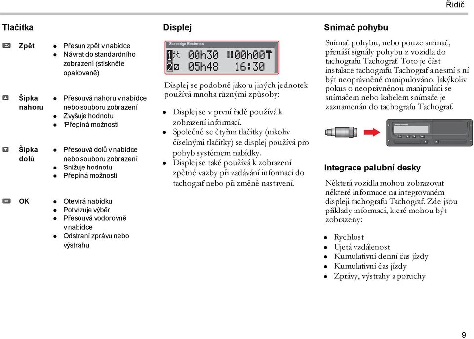 05h48 00h00 16:30 Displej se podobně jako u jiných jednotek používá mnoha různými způsoby: Displej se v první řadě používá k zobrazení informací.