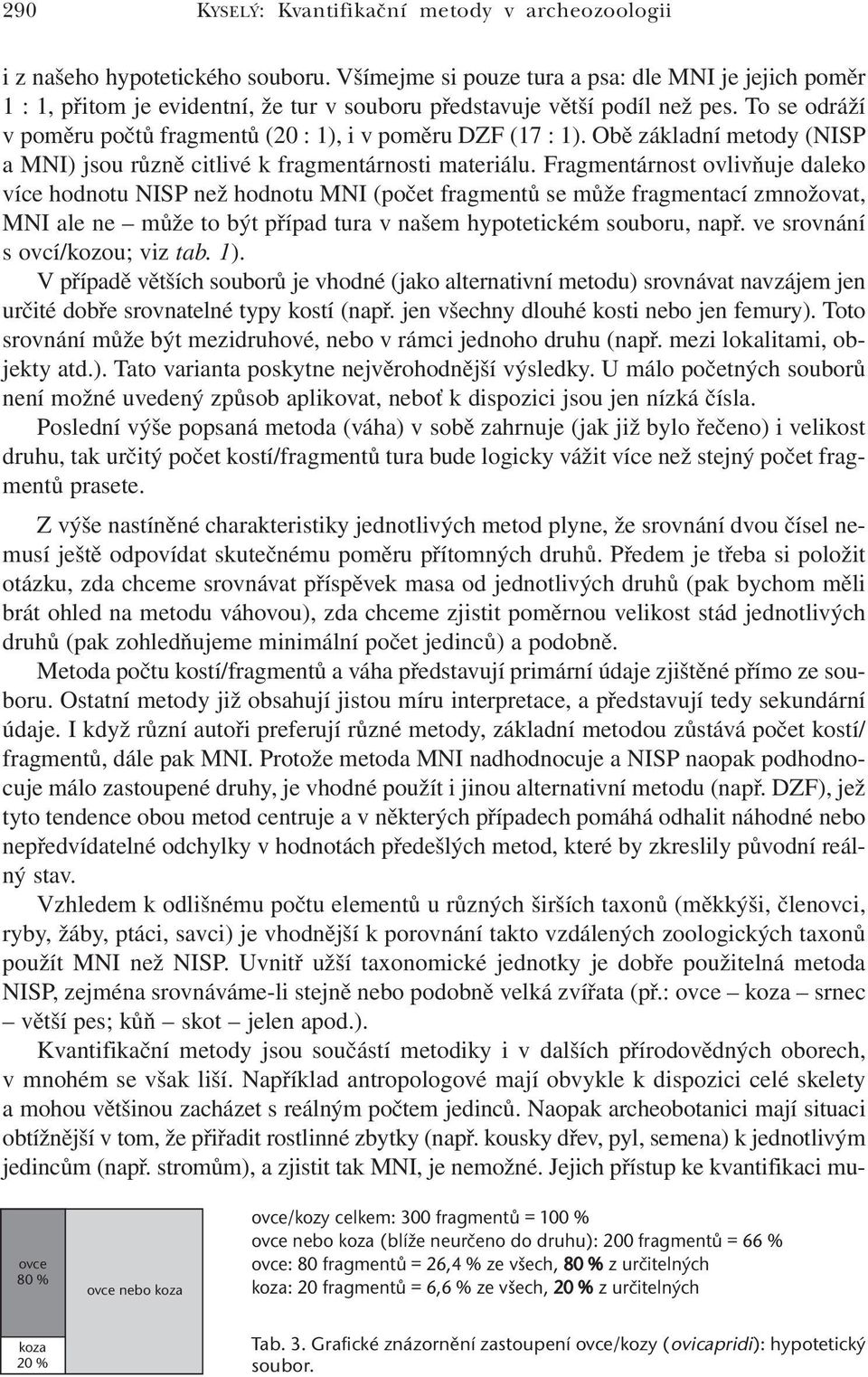 To se odráží v poměru počtů fragmentů (20 : 1), i v poměru DZF (17 : 1). Obě základní metody (NISP a MNI) jsou různě citlivé k fragmentárnosti materiálu.