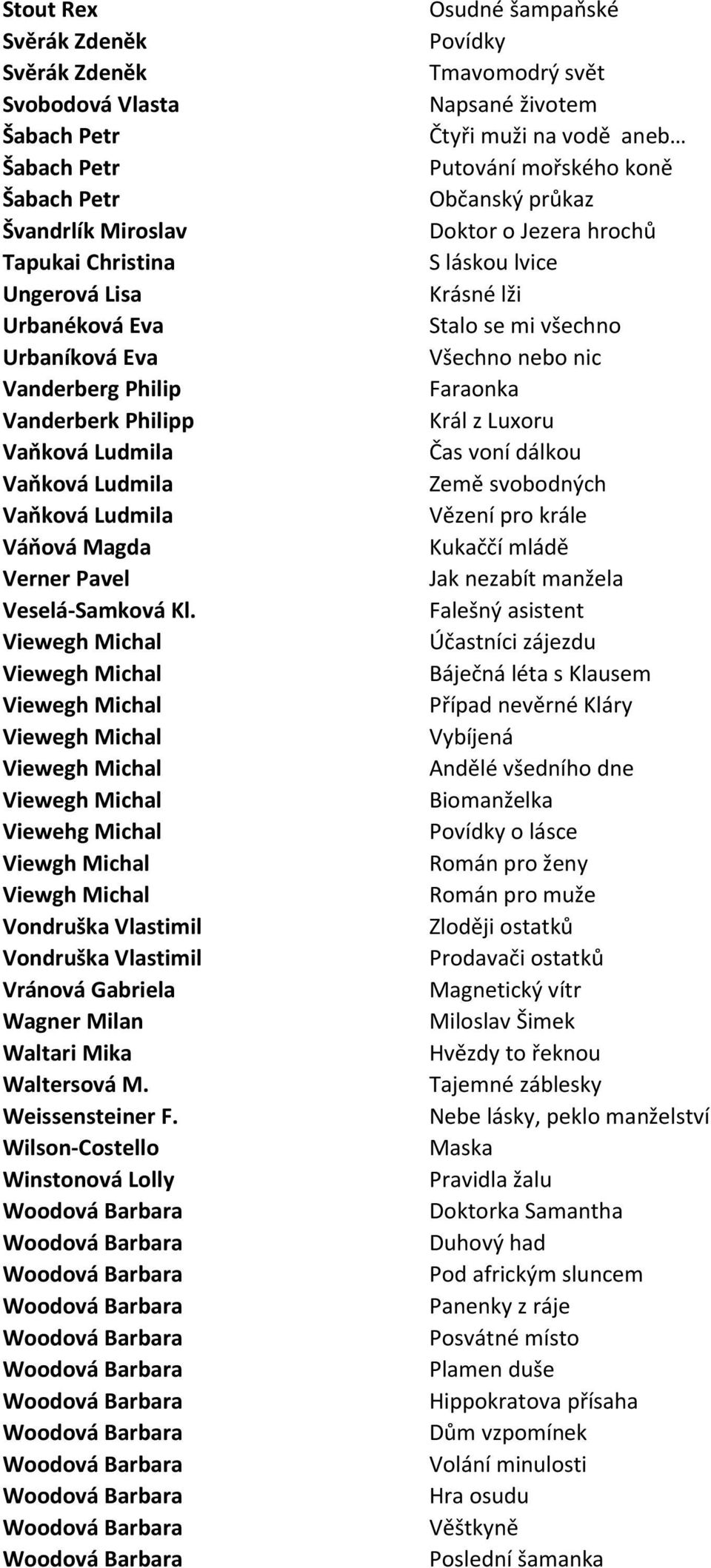 Viewehg Michal Viewgh Michal Viewgh Michal Vondruška Vlastimil Vondruška Vlastimil Vránová Gabriela Wagner Milan Waltari Mika Waltersová M. Weissensteiner F.