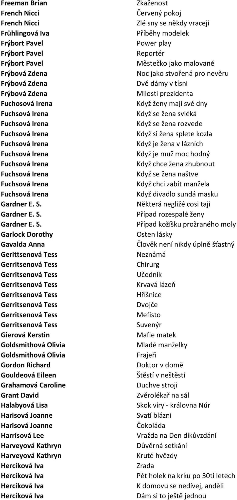 Garlock Dorothy Gavalda Anna Gerittsenová Tess Gierová Kerstin Goldsmithová Olivia Goldsmithová Olivia Gordon Richard Gouldeová Eileen Grahamová Caroline Grant David Halabyová Lisa Harisová Joanne