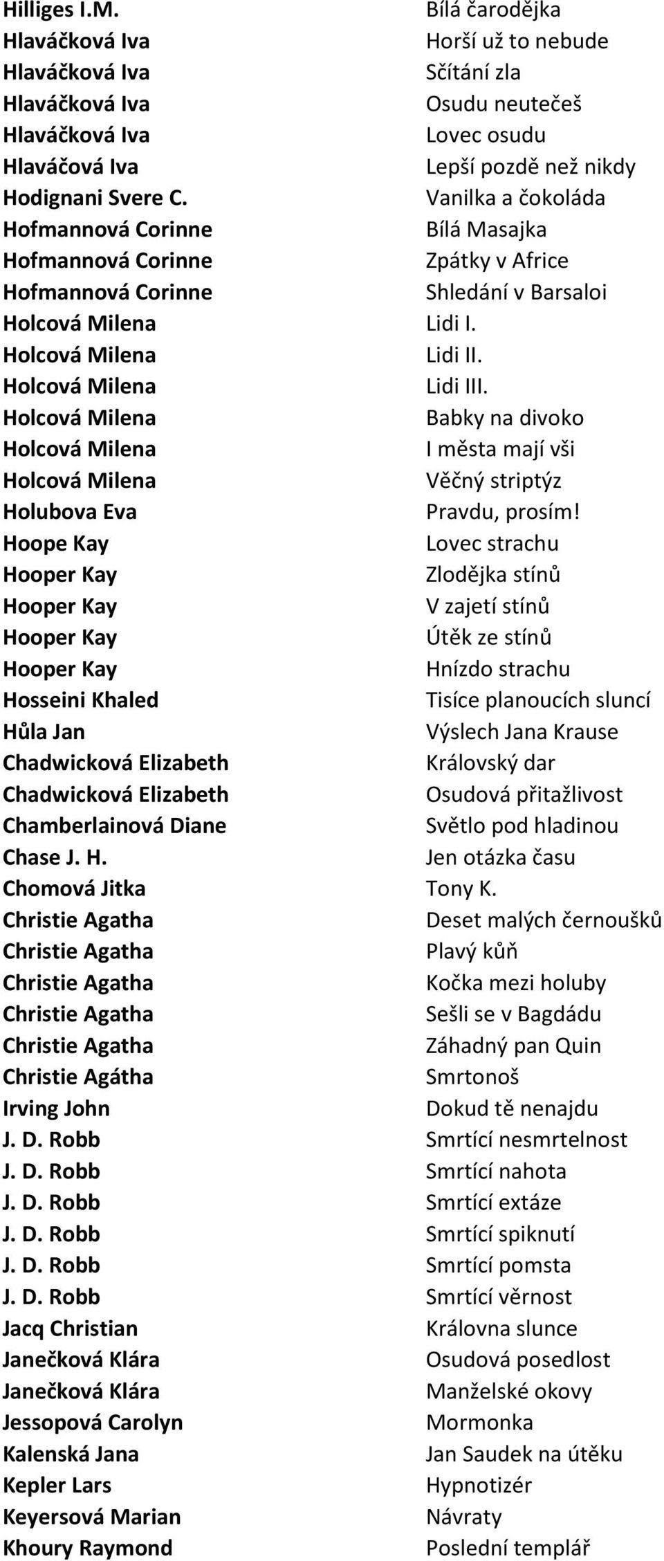 Vanilka a čokoláda Hofmannová Corinne Bílá Masajka Hofmannová Corinne Zpátky v Africe Hofmannová Corinne Shledání v Barsaloi Holcová Milena Lidi I. Holcová Milena Lidi II. Holcová Milena Lidi III.