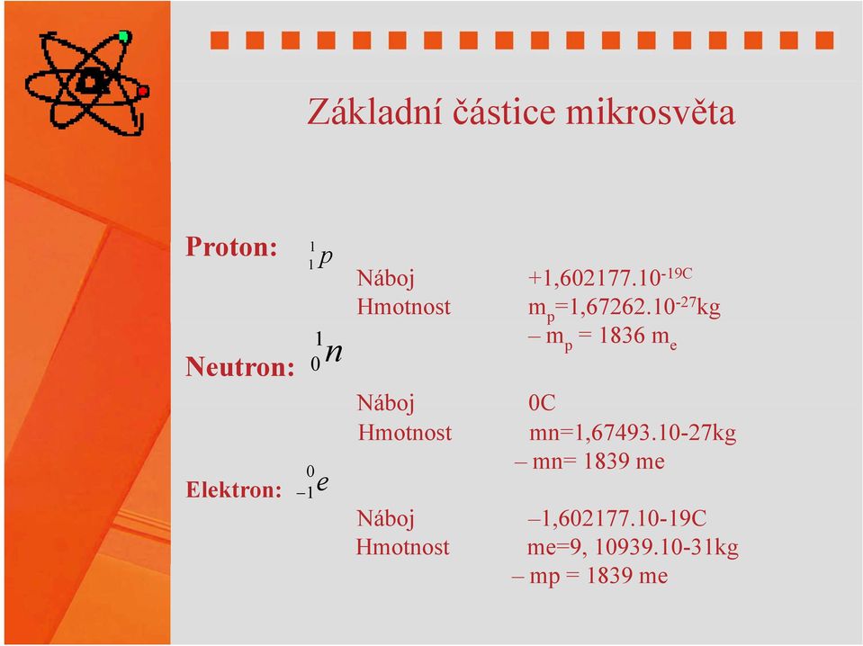 10-27 kg m p = 1836 m e p 1 n 0 0 1 e Náboj Hmotnost Náboj