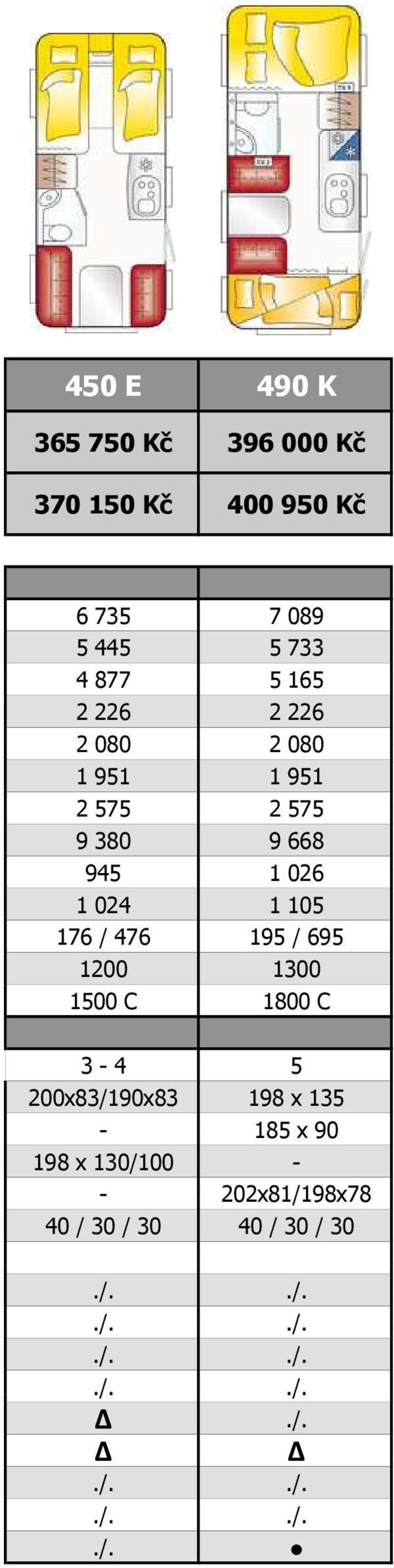 176 / 476 195 / 695 1200 1300 1500 C 1800 C 3-4 5 200x83/190x83 198 x 135-185 x 90 198 x