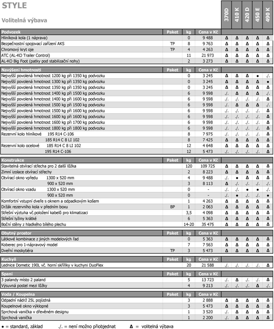 Nejvyšší povolená hmotnost 1300 kg při 1350 kg podvozku 0 3 245 Nejvyšší povolená hmotnost 1350 kg při 1350 kg podvozku 0 3 245 Nejvyšší povolená hmotnost 1400 kg při 1500 kg podvozku 6 9 598./.