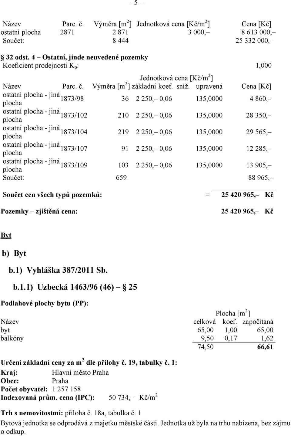 upravená Cena [Kč] ostatní plocha - jiná 1873/98 plocha 36 2 250, 0,06 135,0000 4 860, ostatní plocha - jiná 1873/102 plocha 210 2 250, 0,06 135,0000 28 350, ostatní plocha - jiná 1873/104 plocha 219