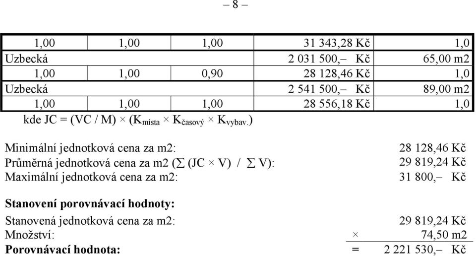 ) Minimální jednotková cena za m2: Průměrná jednotková cena za m2 ( (JC V) / V): Maximální jednotková cena za m2: 28