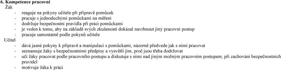 pokyny k přípravě a manipulaci s pomůckami, názorně předvede jak s nimi pracovat - seznamuje žáky s bezpečnostními předpisy a vysvětlí jim, proč jsou třeba