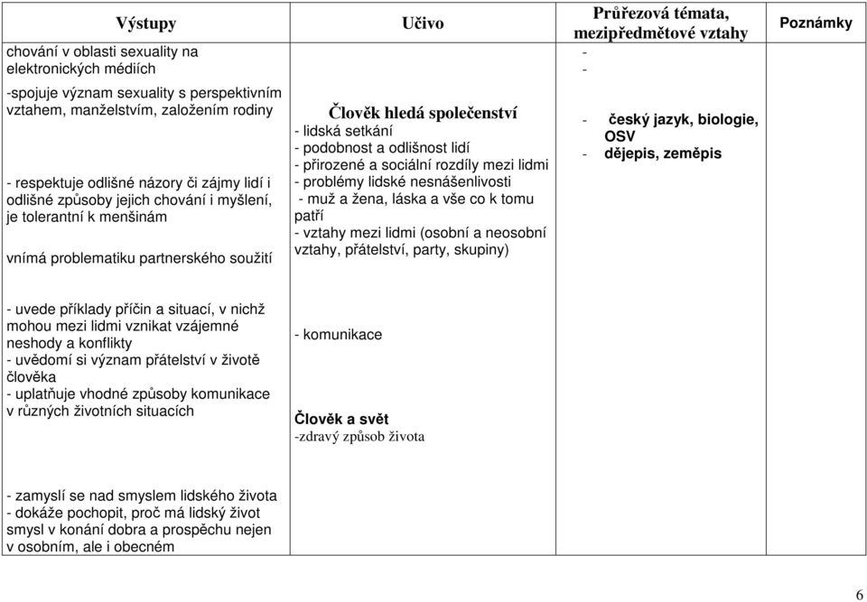 problémy lidské nesnášenlivosti muž a žena, láska a vše co k tomu patří vztahy mezi lidmi (osobní a neosobní vztahy, přátelství, party, skupiny) český jazyk, biologie, dějepis, zeměpis uvede příklady