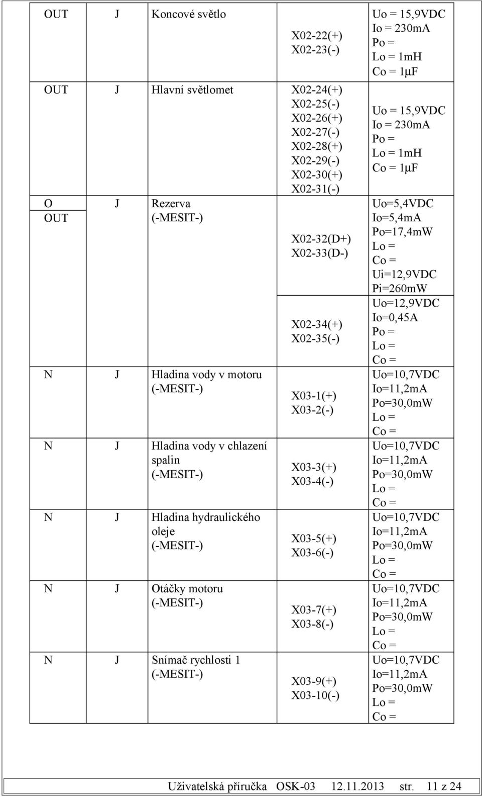 Otáčky motoru Snímač rychlosti 1 X03-1(+) X03-2(-) X03-3(+) X03-4(-) X03-5(+) X03-6(-) X03-7(+) X03-8(-) X03-9(+) X03-10(-) Uo=5,4VDC Io=5,4mA Po=17,4mW Ui=12,9VDC Pi=260mW