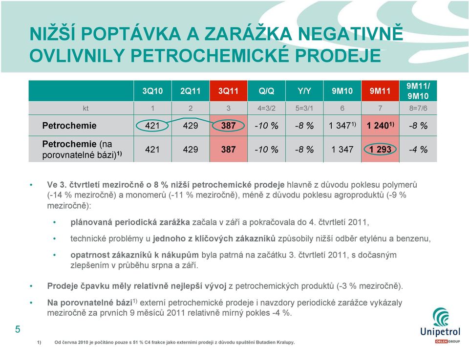 čtvrtletí meziročně o 8 % nižší petrochemické prodeje hlavně z důvodu poklesu polymerů (-14 % meziročně) a monomerů (-11 % meziročně), méně z důvodu poklesu agroproduktů (-9 % meziročně): plánovaná