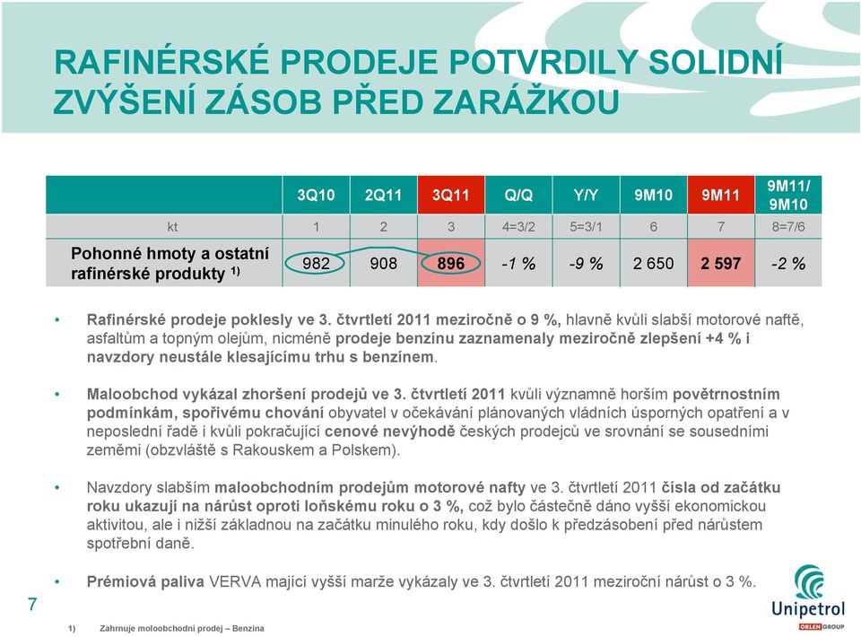 čtvrtletí 2011 meziročně o 9 %, hlavně kvůli slabší motorové naftě, asfaltům a topným olejům, nicméně prodeje benzínu zaznamenaly meziročně zlepšení +4 % i navzdory neustále klesajícímu trhu s