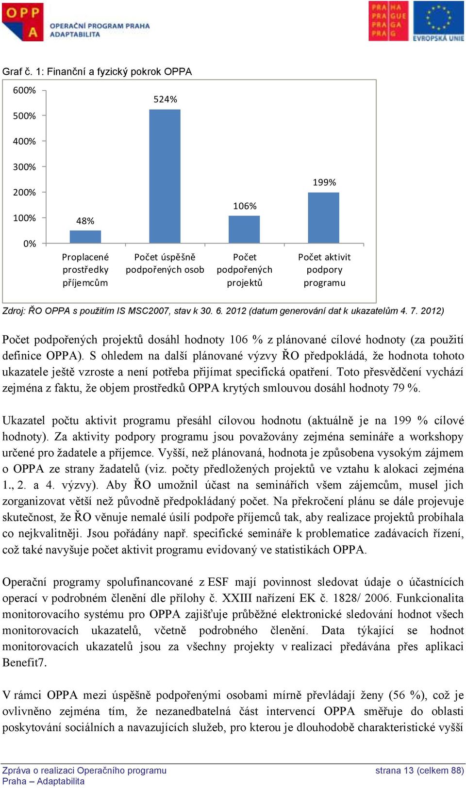 programu Zdroj: ŘO OPPA s použitím IS MSC2007, stav k 30. 6. 2012 (datum generování dat k ukazatelům 4. 7.