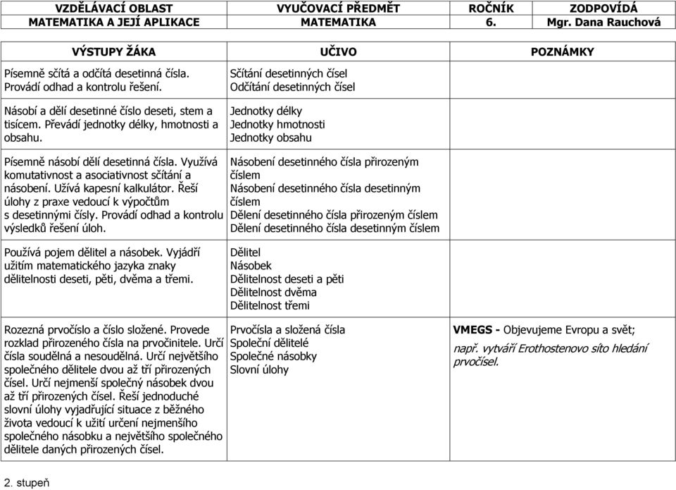 Využívá komutativnost a asociativnost sčítání a násobení. Užívá kapesní kalkulátor. Řeší úlohy z praxe vedoucí k výpočtům s desetinnými čísly. Provádí odhad a kontrolu výsledků řešení úloh.