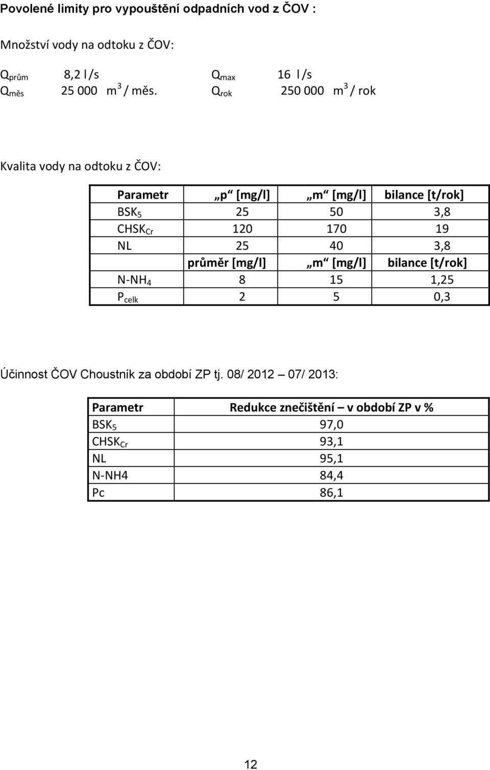 Q rok 250 000 m 3 / rok Kvalita vody na odtoku z ČOV: Parametr p [mg/l] m [mg/l] bilance [t/rok] BSK 5 25 50 3,8 CHSK Cr 120