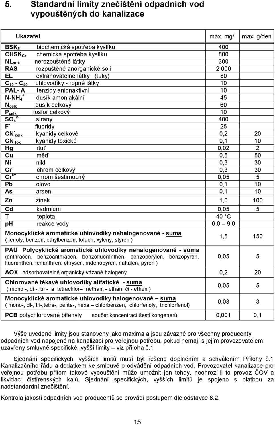 uhlovodíky - ropné látky 10 PAL- A tenzidy anionaktivní 10 + N-NH 4 dusík amoniakální 45 N celk dusík celkový 60 P celk fosfor celkový 10 2- SO 4 sírany 400 F - fluoridy 25 CN - celk kyanidy celkové