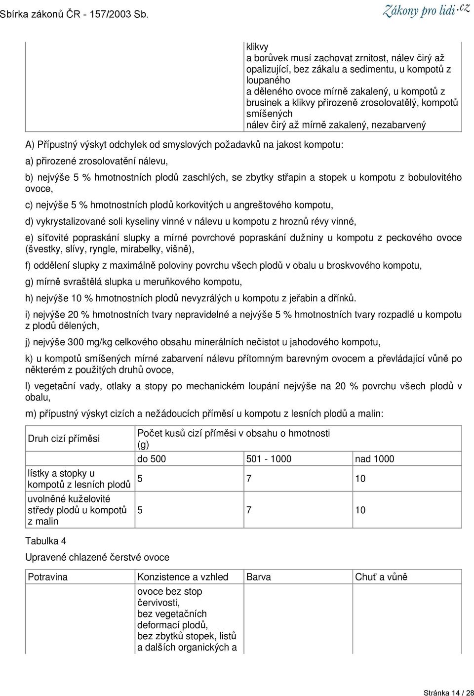 a mírné povrchové popraskání dužniny u kompotu z peckového ovoce (švestky, slívy, ryngle, mirabelky, višně), f) oddělení slupky z maximálně poloviny povrchu všech plodů v obalu u broskvového kompotu,