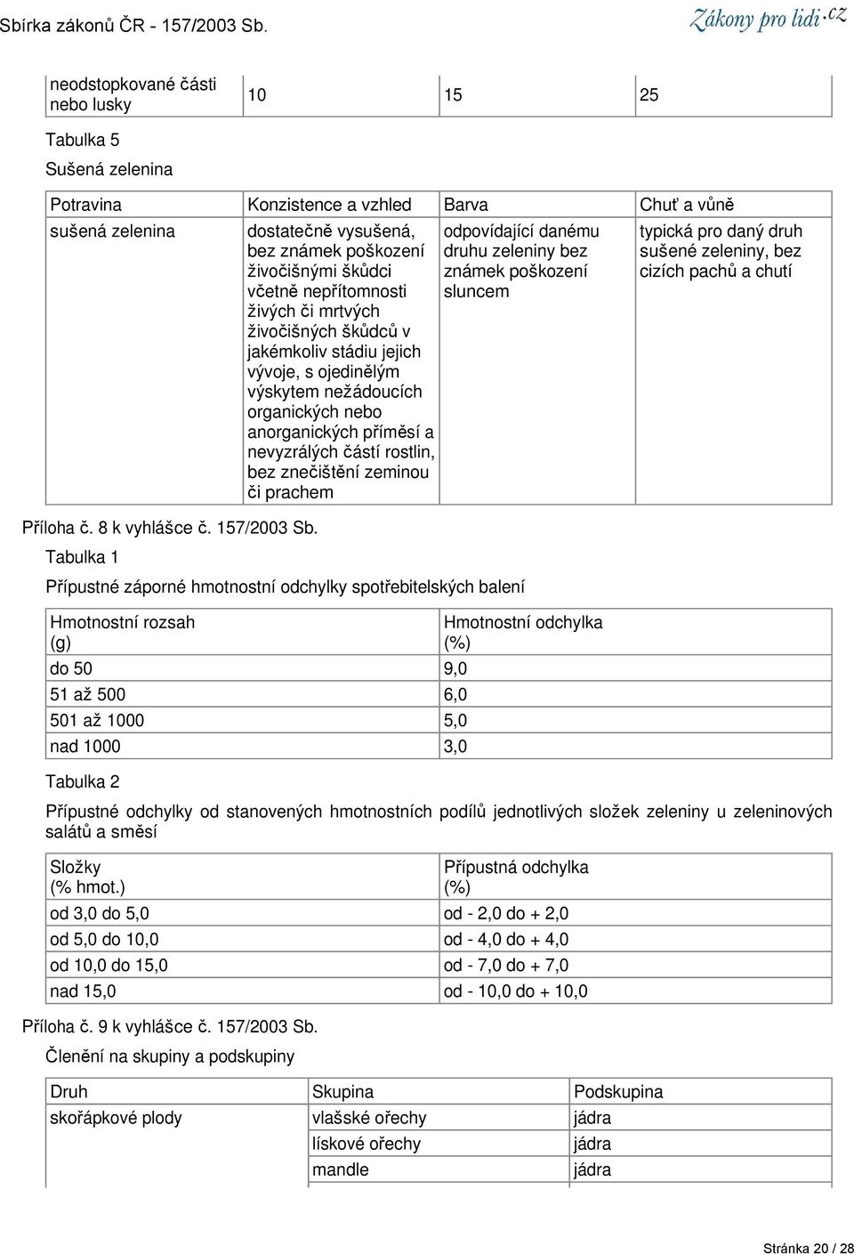 zeleninových salátů a směsí Příloha č. 9 k vyhlášce č. 157/2003 Sb.