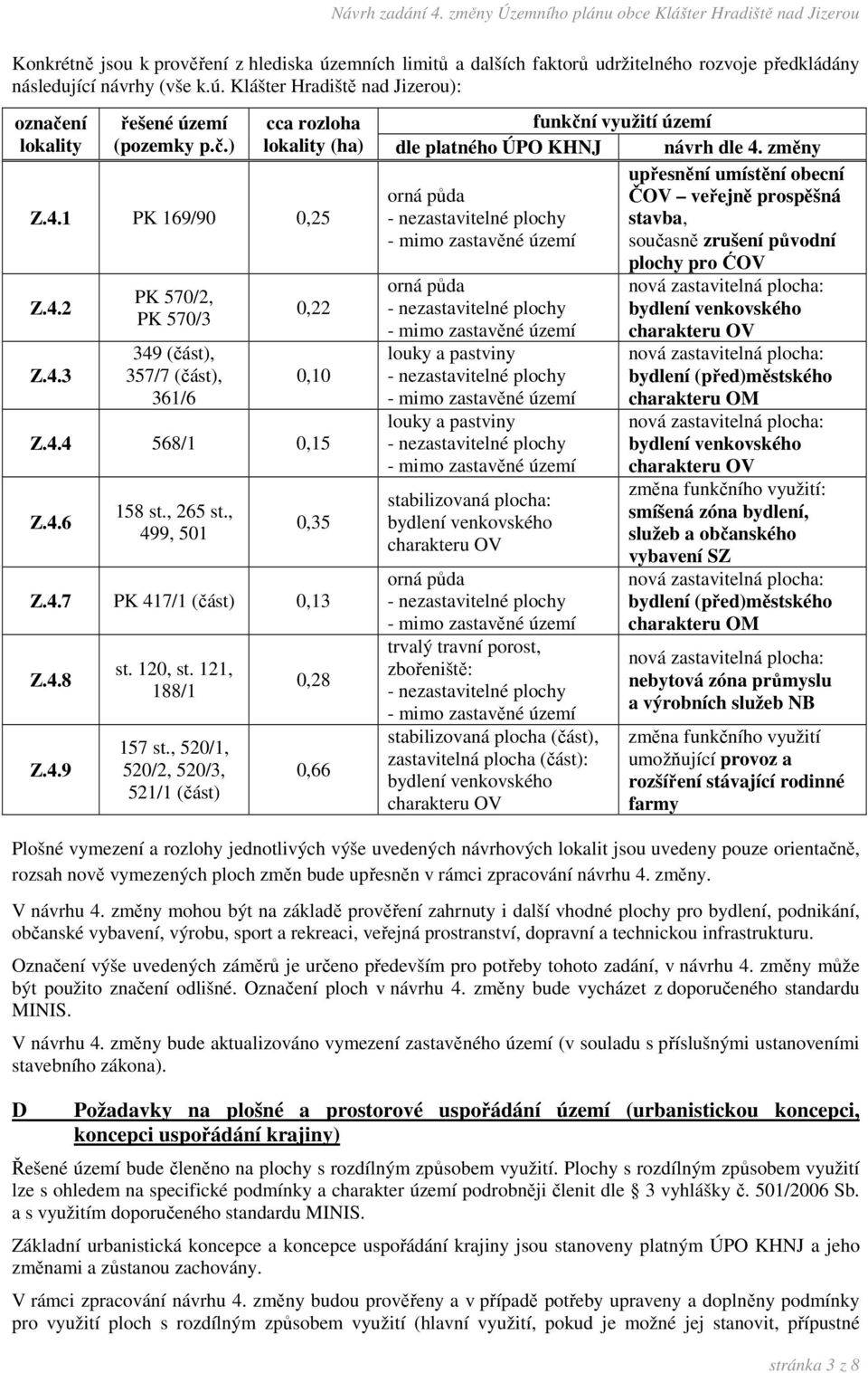 4.8 Z.4.9 st. 120, st. 121, 188/1 157 st., 520/1, 520/2, 520/3, 521/1 (část) 0,28 0,66 funkční využití území dle platného ÚPO KHNJ návrh dle 4.