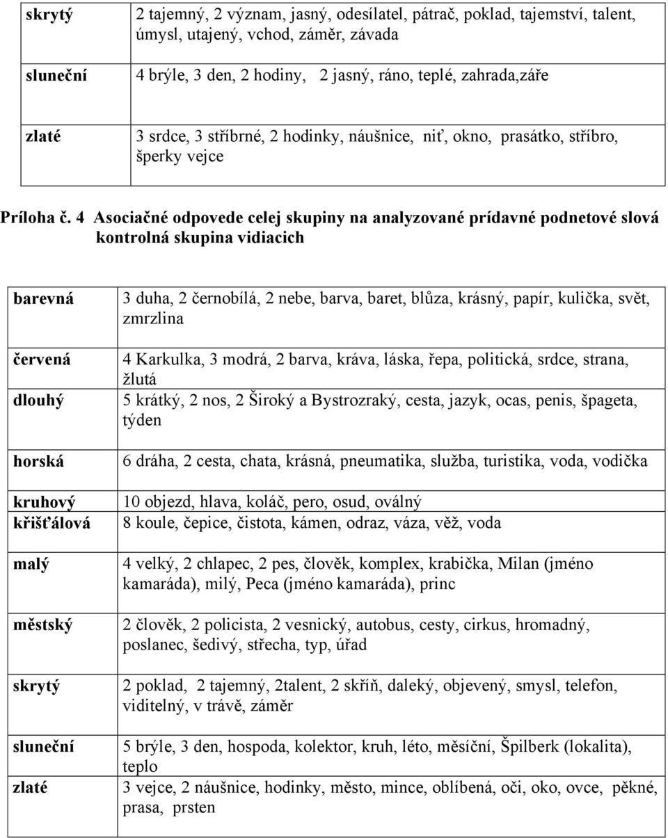 4 Asociačné odpovede celej skupiny na analyzované prídavné podnetové slová kontrolná skupina vidiacich barevná červená horská kruhový křišťálová malý městský skrytý sluneční zlaté 3 duha, 2