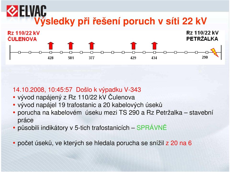 napájel 19 trafostanic a 20 kabelových úseků porucha na kabelovém úseku mezi TS 290 a Rz