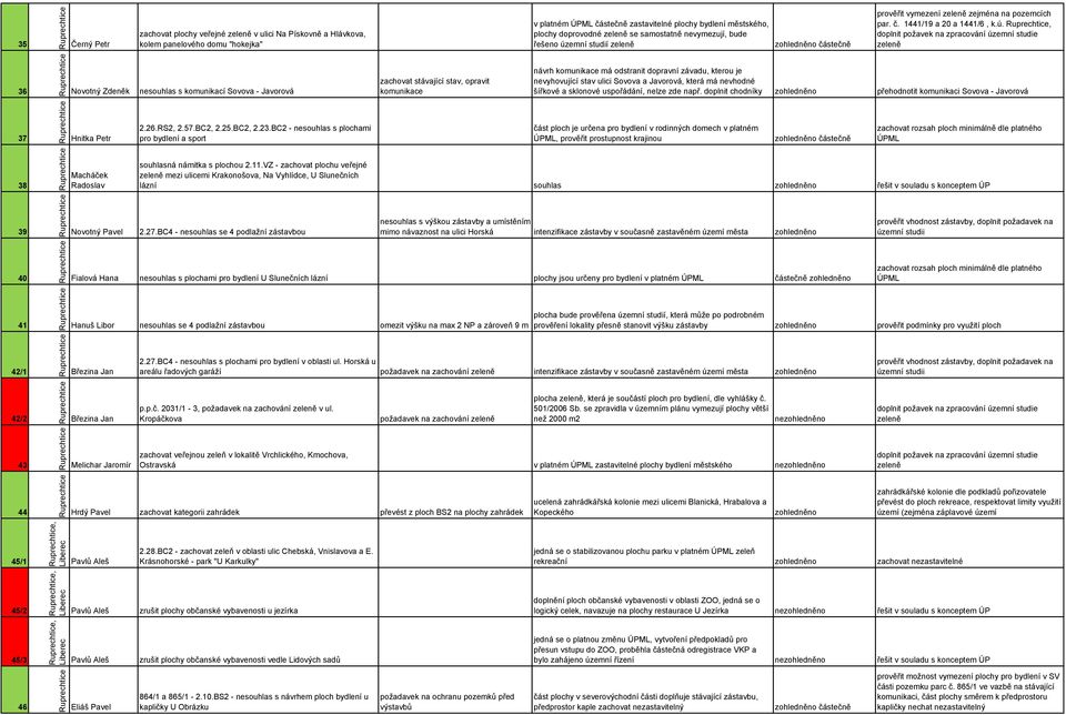 emní studií prověřit vymezení zejména na pozemcích par. č. 1441/19 a 20 a 1441/6, k.ú.