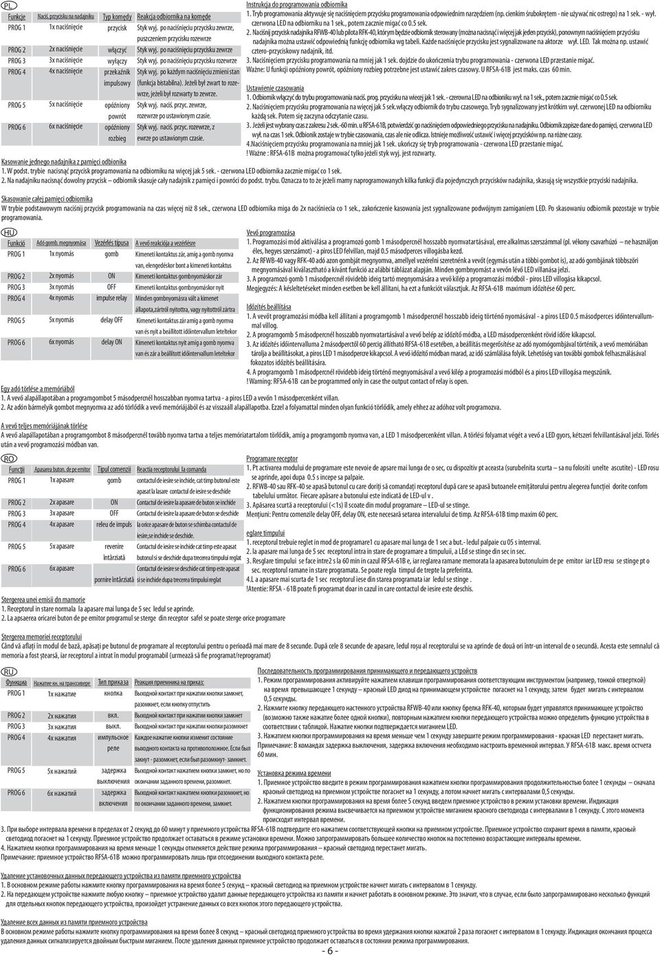 La apsaerea oricarei buton de pe emitor programul se sterge din receptor safel se poate sterge orice programare Ștergerea memoriei receptorului Când vă aflați în modul de bază, apăsați pe butonul de